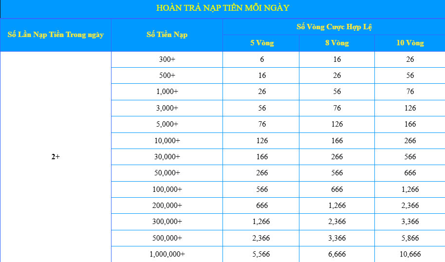 Chi Tiết Chương Trình Khuyến Mãi Cược Thả Ga - Hoàn Trả Cực Đã